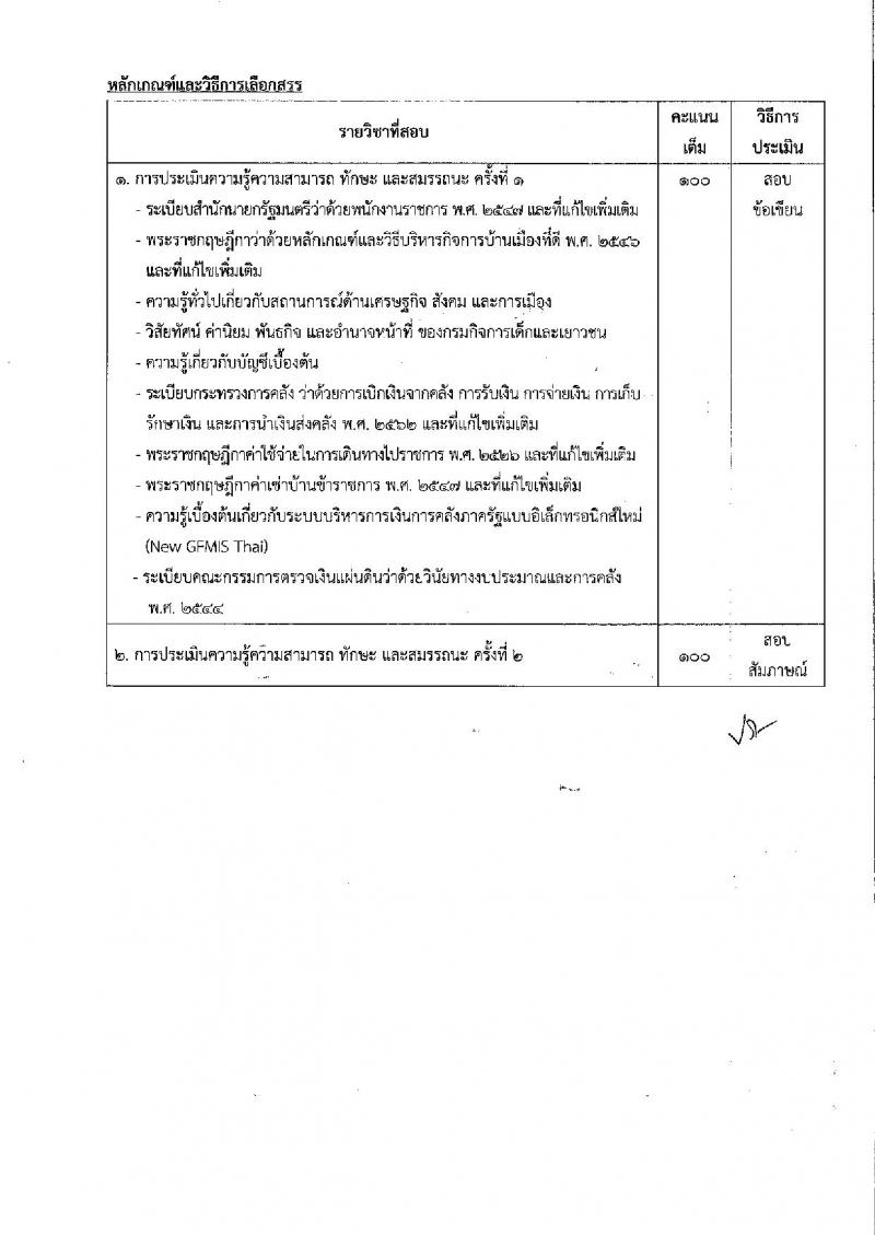 กรมกิจการเด็กและเยาวชน รับสมัครบุคคลเพื่อเลือกสรรเป็นพนักงานราชการ (ส่วนภูมิภาค) จำนวน 58 อัตรา (วุฒิ ม.ปลาย ปวช. ปวส. ป.ตรี) รับสมัครสอบทางอินเทอร์เน็ต ตั้งแต่วันที่ 25 เม.ย. - 1 พ.ค. 2568 หน้าที่ 21