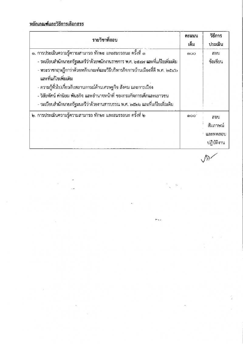 กรมกิจการเด็กและเยาวชน รับสมัครบุคคลเพื่อเลือกสรรเป็นพนักงานราชการ (ส่วนภูมิภาค) จำนวน 58 อัตรา (วุฒิ ม.ปลาย ปวช. ปวส. ป.ตรี) รับสมัครสอบทางอินเทอร์เน็ต ตั้งแต่วันที่ 25 เม.ย. - 1 พ.ค. 2568 หน้าที่ 27