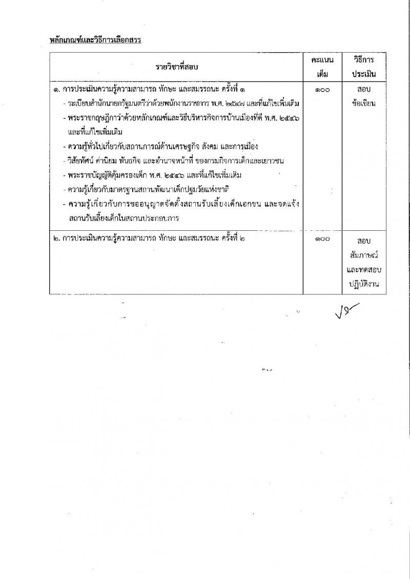 กรมกิจการเด็กและเยาวชน รับสมัครบุคคลเพื่อเลือกสรรเป็นพนักงานราชการ (ส่วนภูมิภาค) จำนวน 58 อัตรา (วุฒิ ม.ปลาย ปวช. ปวส. ป.ตรี) รับสมัครสอบทางอินเทอร์เน็ต ตั้งแต่วันที่ 25 เม.ย. - 1 พ.ค. 2568 หน้าที่ 29