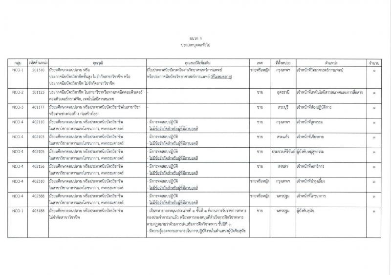กองทัพอากาศ รับสมัครสอบแข่งขันเพื่อบรรจุและแต่งตั้งบุคคลเข้ารับราชการ จำนวน 25 อัตรา (วุฒิ ม.ปลาย ปวส.) รับสมัครสอบทางอินเทอร์เน็ต ตั้งแต่วันที่ 18 เม.ย. - 18 พ.ค. 2568 หน้าที่ 7