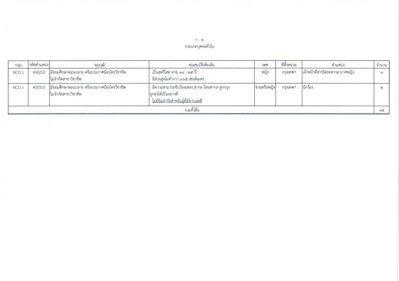 กองทัพอากาศ รับสมัครสอบแข่งขันเพื่อบรรจุและแต่งตั้งบุคคลเข้ารับราชการ จำนวน 25 อัตรา (วุฒิ ม.ปลาย ปวส.) รับสมัครสอบทางอินเทอร์เน็ต ตั้งแต่วันที่ 18 เม.ย. - 18 พ.ค. 2568 หน้าที่ 8