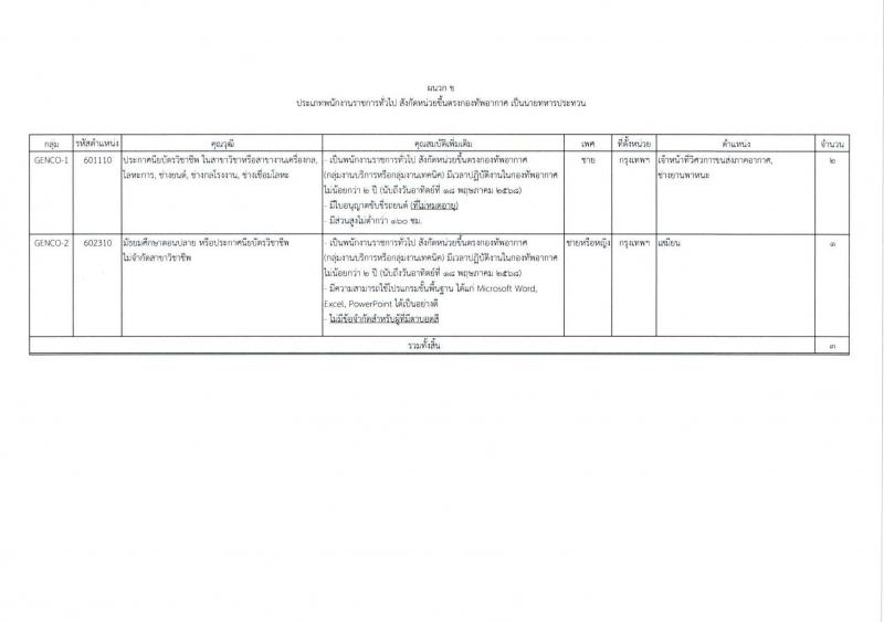 กองทัพอากาศ รับสมัครสอบแข่งขันเพื่อบรรจุและแต่งตั้งบุคคลเข้ารับราชการ จำนวน 25 อัตรา (วุฒิ ม.ปลาย ปวส.) รับสมัครสอบทางอินเทอร์เน็ต ตั้งแต่วันที่ 18 เม.ย. - 18 พ.ค. 2568 หน้าที่ 9