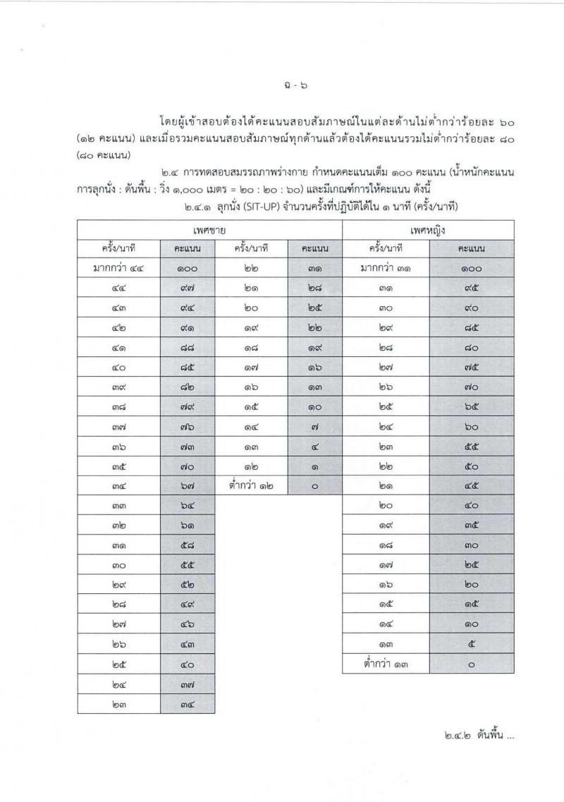 กองทัพอากาศ รับสมัครสอบแข่งขันเพื่อบรรจุและแต่งตั้งบุคคลเข้ารับราชการ จำนวน 25 อัตรา (วุฒิ ม.ปลาย ปวส.) รับสมัครสอบทางอินเทอร์เน็ต ตั้งแต่วันที่ 18 เม.ย. - 18 พ.ค. 2568 หน้าที่ 23