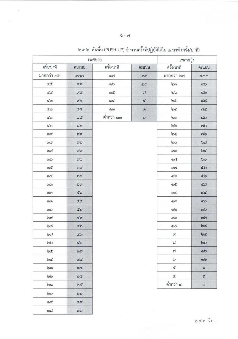 กองทัพอากาศ รับสมัครสอบแข่งขันเพื่อบรรจุและแต่งตั้งบุคคลเข้ารับราชการ จำนวน 25 อัตรา (วุฒิ ม.ปลาย ปวส.) รับสมัครสอบทางอินเทอร์เน็ต ตั้งแต่วันที่ 18 เม.ย. - 18 พ.ค. 2568 หน้าที่ 24