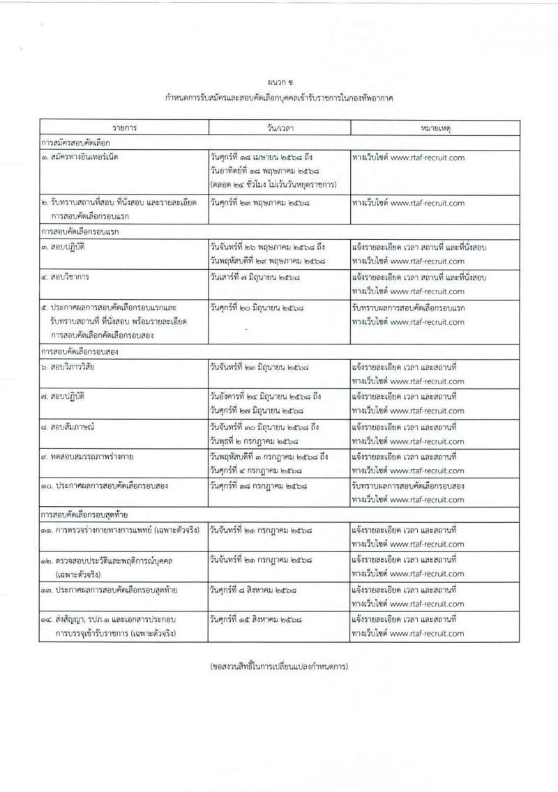 กองทัพอากาศ รับสมัครสอบแข่งขันเพื่อบรรจุและแต่งตั้งบุคคลเข้ารับราชการ จำนวน 25 อัตรา (วุฒิ ม.ปลาย ปวส.) รับสมัครสอบทางอินเทอร์เน็ต ตั้งแต่วันที่ 18 เม.ย. - 18 พ.ค. 2568 หน้าที่ 31