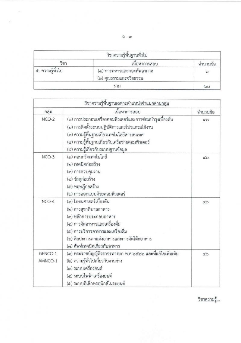กองทัพอากาศ รับสมัครสอบแข่งขันเพื่อบรรจุและแต่งตั้งบุคคลเข้ารับราชการ จำนวน 25 อัตรา (วุฒิ ม.ปลาย ปวส.) รับสมัครสอบทางอินเทอร์เน็ต ตั้งแต่วันที่ 18 เม.ย. - 18 พ.ค. 2568 หน้าที่ 20