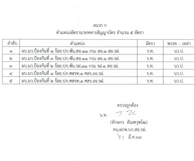 หน่วยบัญชาการต่อสู้อากาศยานและรักษาฝั่ง กองทัพเรือ เปิดสอบพลอาสา 2568 รับสมัคร 28 เม.ย. - 14 พ.ค. 2568 หน้าที่ 7