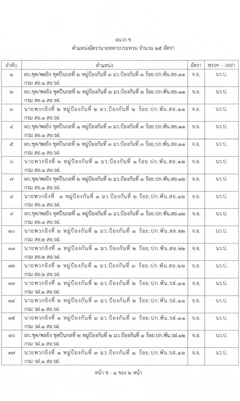 หน่วยบัญชาการต่อสู้อากาศยานและรักษาฝั่ง กองทัพเรือ เปิดสอบพลอาสา 2568 รับสมัคร 28 เม.ย. - 14 พ.ค. 2568 หน้าที่ 8