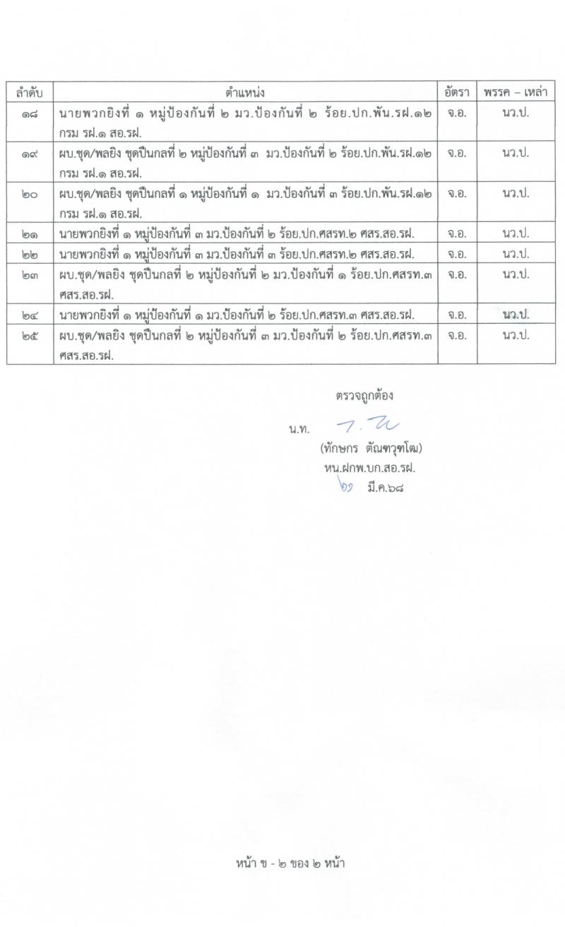 หน่วยบัญชาการต่อสู้อากาศยานและรักษาฝั่ง กองทัพเรือ เปิดสอบพลอาสา 2568 รับสมัคร 28 เม.ย. - 14 พ.ค. 2568 หน้าที่ 9