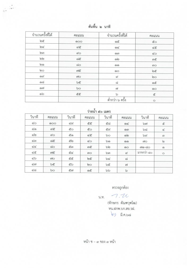 หน่วยบัญชาการต่อสู้อากาศยานและรักษาฝั่ง กองทัพเรือ เปิดสอบพลอาสา 2568 รับสมัคร 28 เม.ย. - 14 พ.ค. 2568 หน้าที่ 20