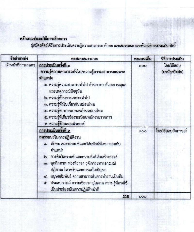กรมหม่อนไหม เปิดสอบพนักงานราชการ 2568 สมัคร 6-14 พ.ค. 2568 หน้าที่ 6