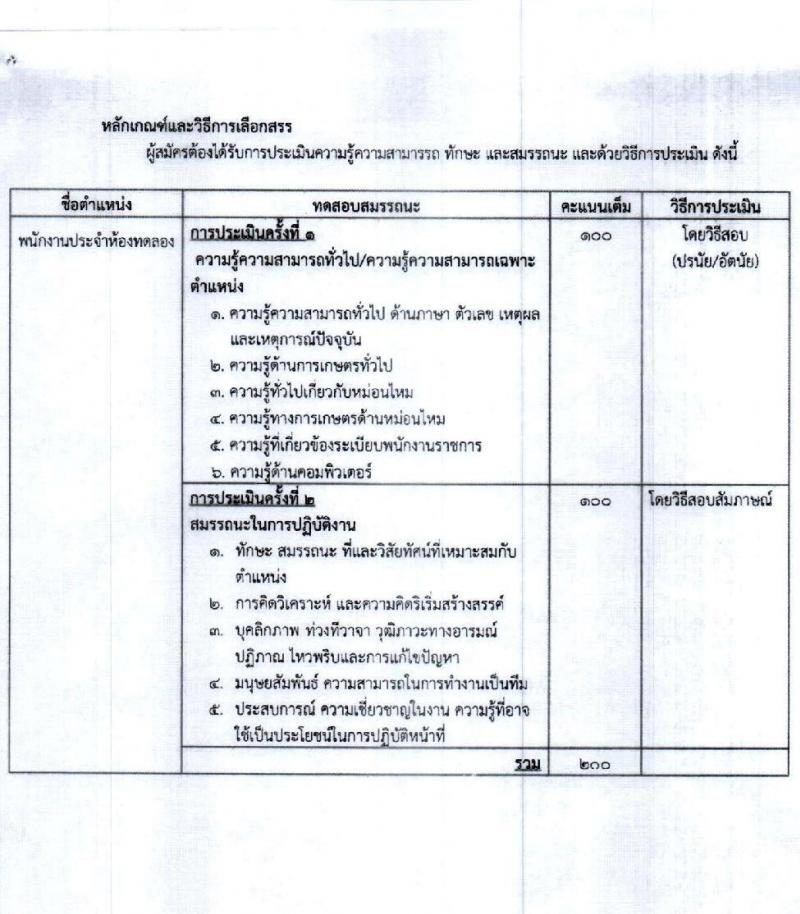 กรมหม่อนไหม เปิดสอบพนักงานราชการ 2568 สมัคร 6-14 พ.ค. 2568 หน้าที่ 8
