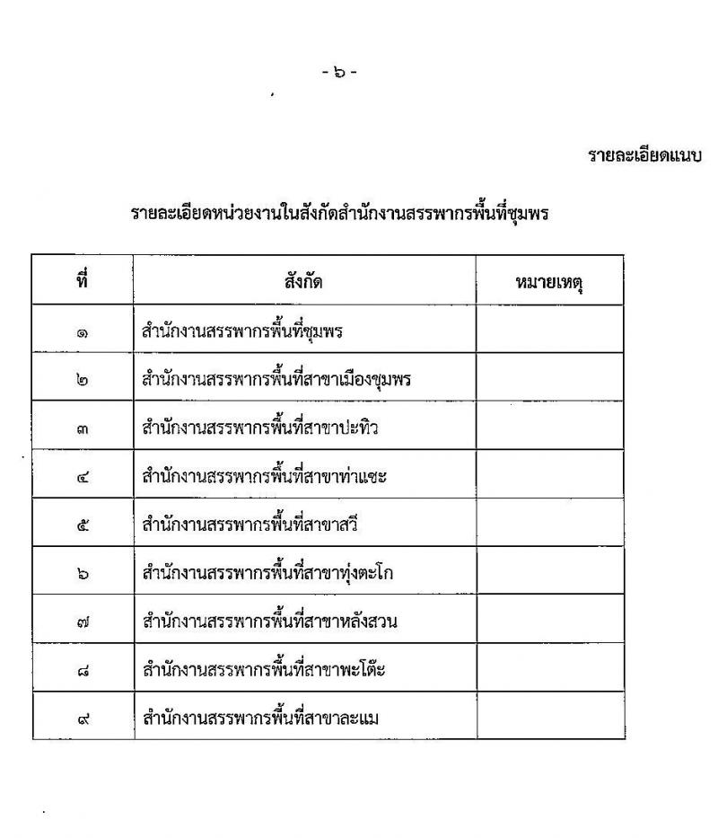 สำนักงานสรรพากรพื้นที่ชุมพร เปิดสอบพนักงานราชการ (ผู้พิการ) 2568 หน้าที่ 6