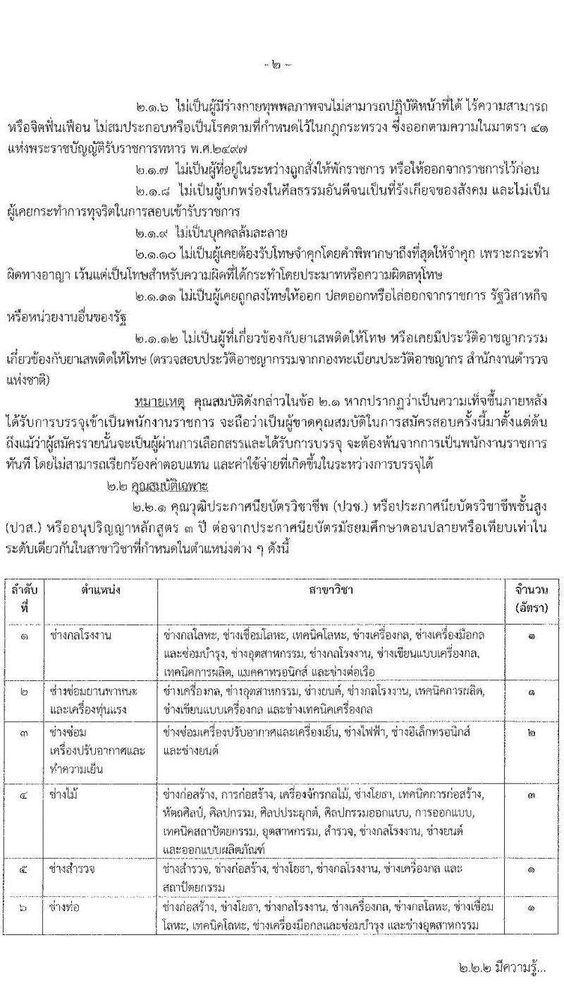 กรมช่างโยธาทหารเรือ เปิดสอบพนักงานราชการ 2568 รับสมัคร 13-30 พ.ค. 2568 รูปที่ 2