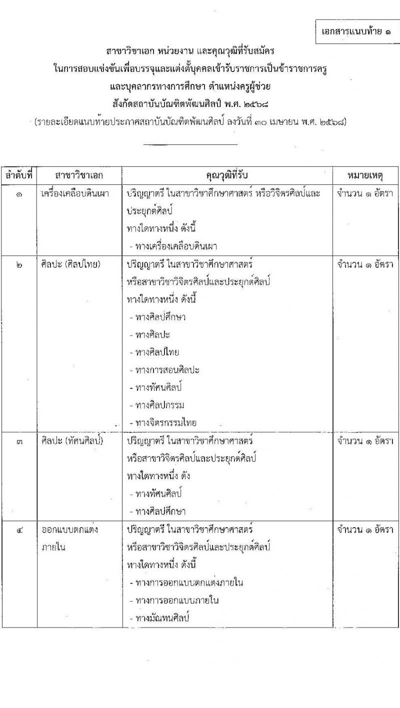 สถาบันบัณฑิตพัฒนศิลป์ เปิดสอบบรรจุเข้ารับราชการ 2568 ตำแหน่งครูผู้ช่วย รับสมัคร  7-23 พ.ค. 2568 รูปที่ 11