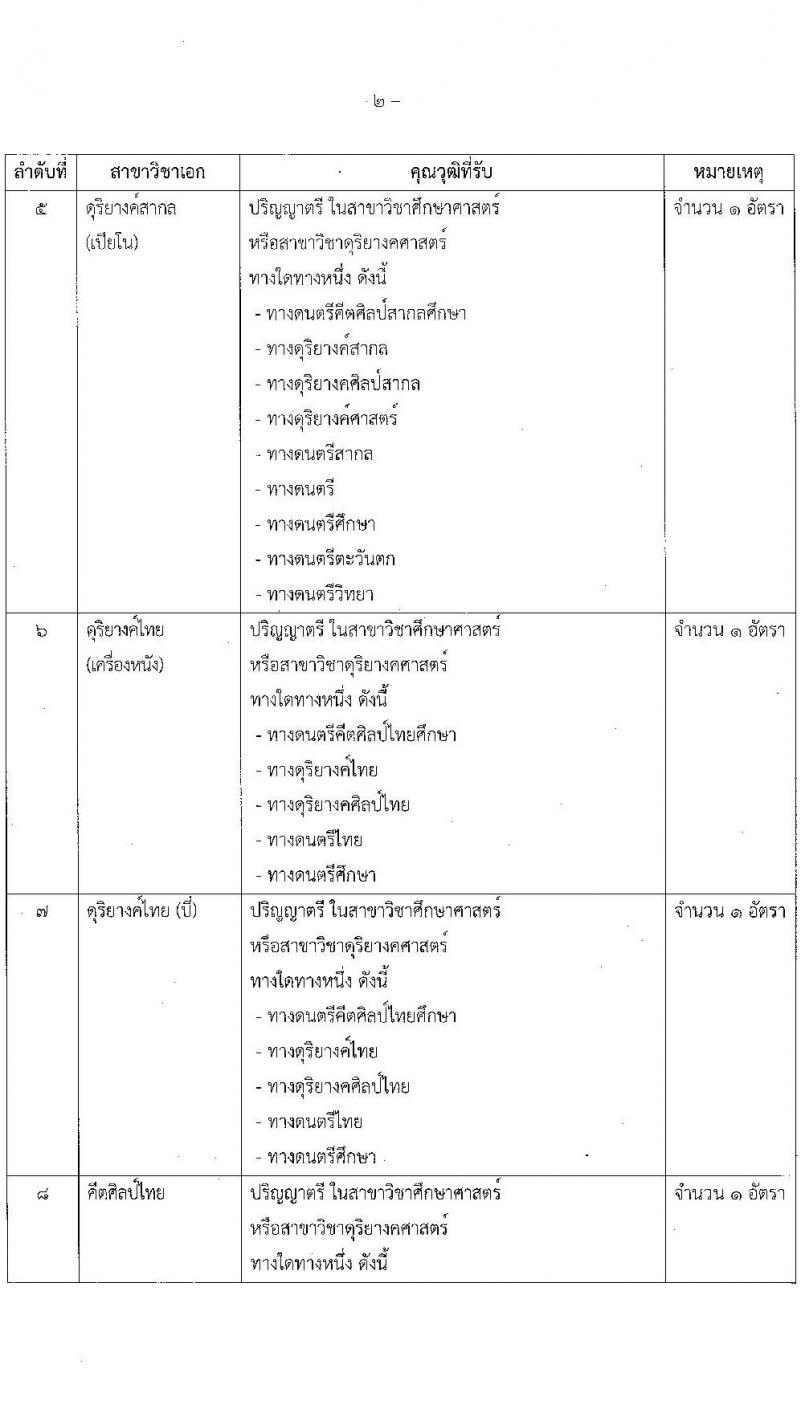 สถาบันบัณฑิตพัฒนศิลป์ เปิดสอบบรรจุเข้ารับราชการ 2568 ตำแหน่งครูผู้ช่วย รับสมัคร  7-23 พ.ค. 2568 รูปที่ 12