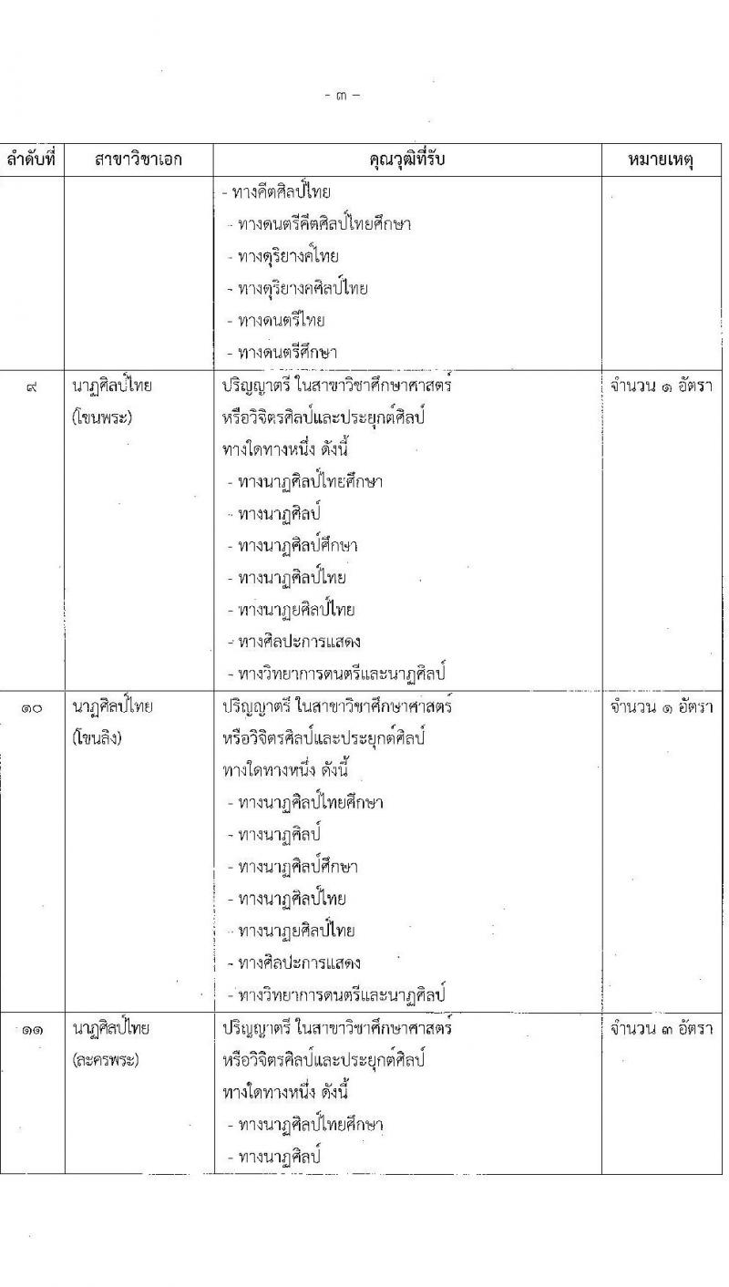 สถาบันบัณฑิตพัฒนศิลป์ เปิดสอบบรรจุเข้ารับราชการ 2568 ตำแหน่งครูผู้ช่วย รับสมัคร  7-23 พ.ค. 2568 รูปที่ 13