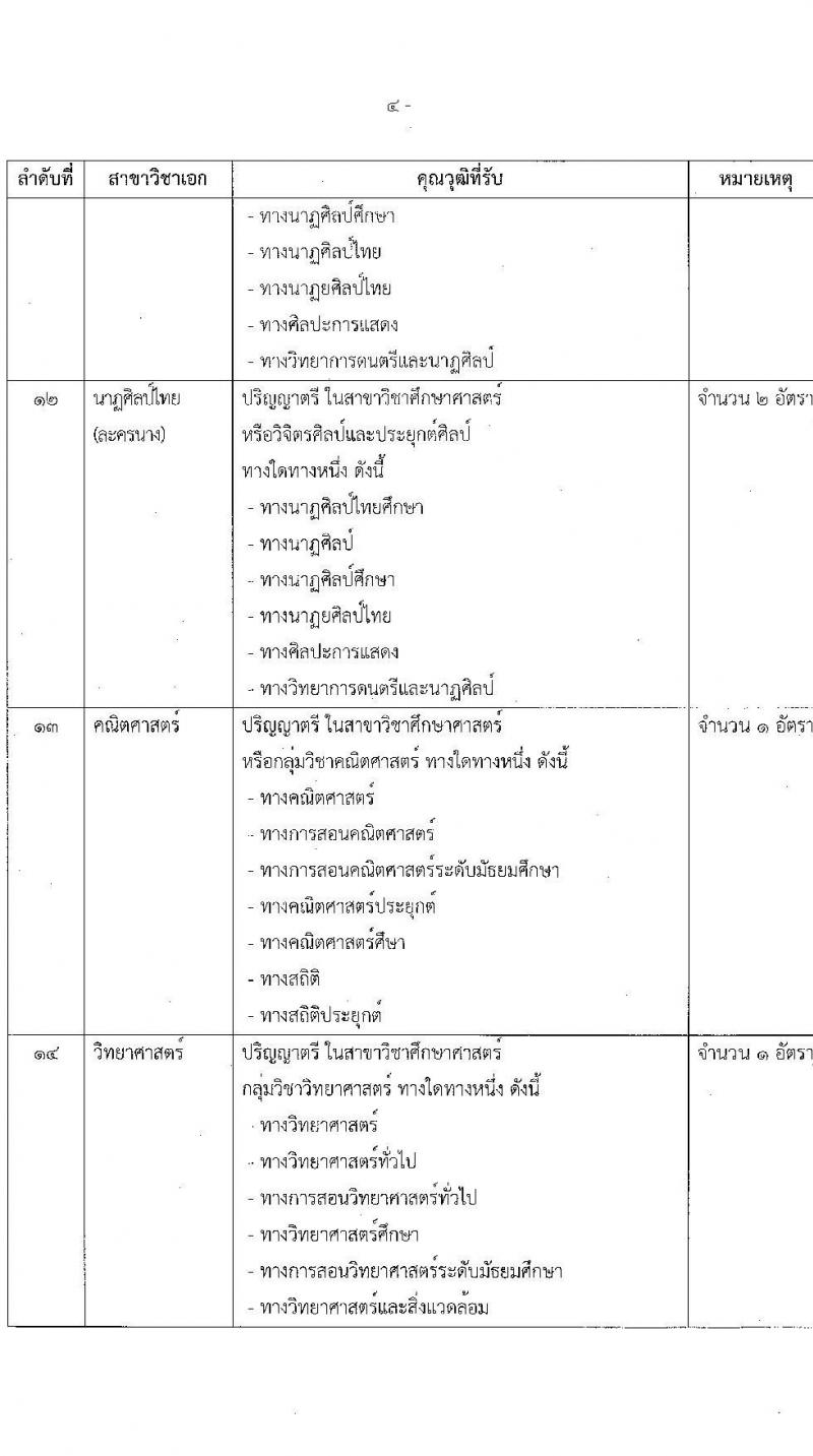 สถาบันบัณฑิตพัฒนศิลป์ เปิดสอบบรรจุเข้ารับราชการ 2568 ตำแหน่งครูผู้ช่วย รับสมัคร  7-23 พ.ค. 2568 รูปที่ 14