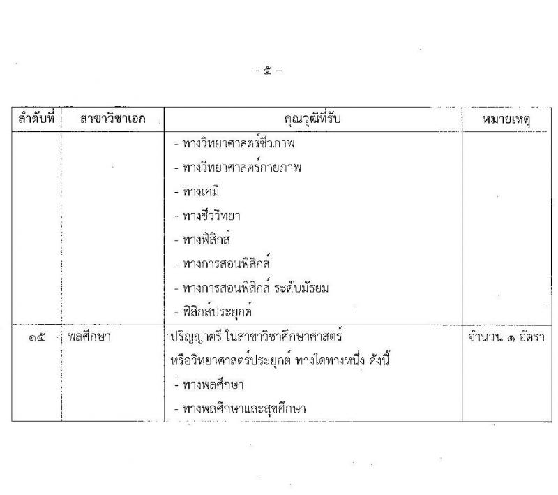 สถาบันบัณฑิตพัฒนศิลป์ เปิดสอบบรรจุเข้ารับราชการ 2568 ตำแหน่งครูผู้ช่วย รับสมัคร  7-23 พ.ค. 2568 รูปที่ 15