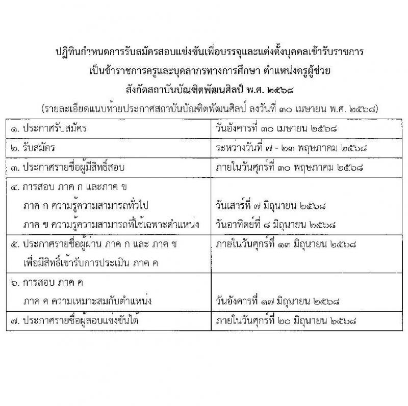 สถาบันบัณฑิตพัฒนศิลป์ เปิดสอบบรรจุเข้ารับราชการ 2568 ตำแหน่งครูผู้ช่วย รับสมัคร  7-23 พ.ค. 2568 รูปที่ 19