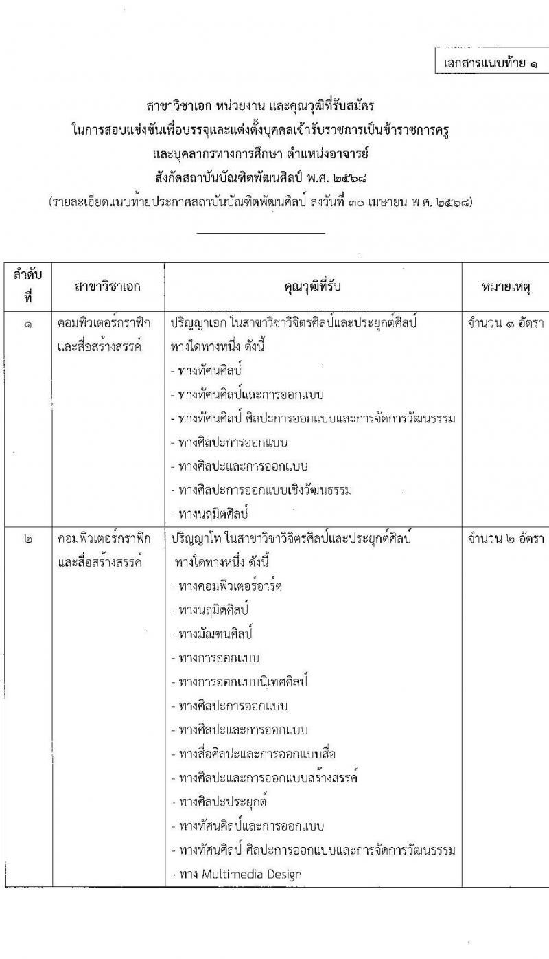 สถาบันบัณฑิตพัฒนศิลป์ เปิดสอบบรรจุเข้ารับราชการ 2568 ตำแหน่งอาจารย์ รับสมัคร 7-23 พ.ค. 2568 รูปที่ 12