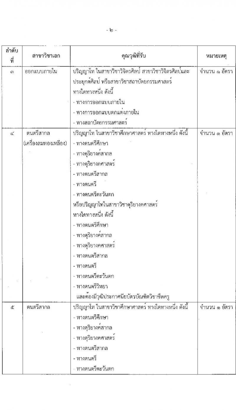 สถาบันบัณฑิตพัฒนศิลป์ เปิดสอบบรรจุเข้ารับราชการ 2568 ตำแหน่งอาจารย์ รับสมัคร 7-23 พ.ค. 2568 รูปที่ 13