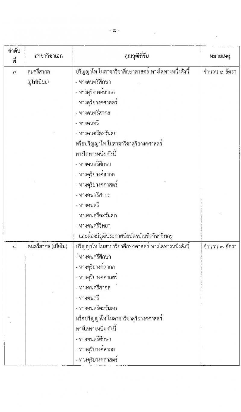 สถาบันบัณฑิตพัฒนศิลป์ เปิดสอบบรรจุเข้ารับราชการ 2568 ตำแหน่งอาจารย์ รับสมัคร 7-23 พ.ค. 2568 รูปที่ 15