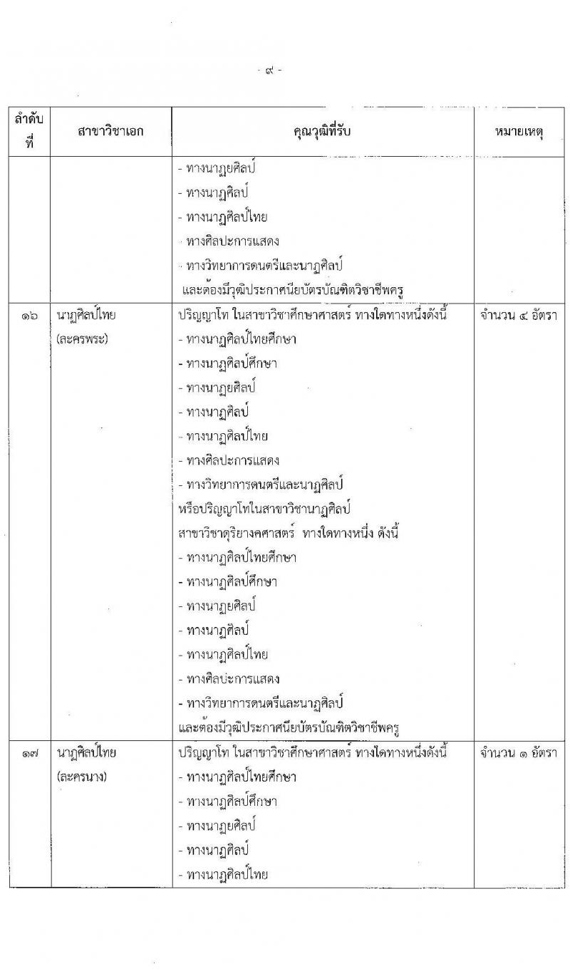 สถาบันบัณฑิตพัฒนศิลป์ เปิดสอบบรรจุเข้ารับราชการ 2568 ตำแหน่งอาจารย์ รับสมัคร 7-23 พ.ค. 2568 รูปที่ 20
