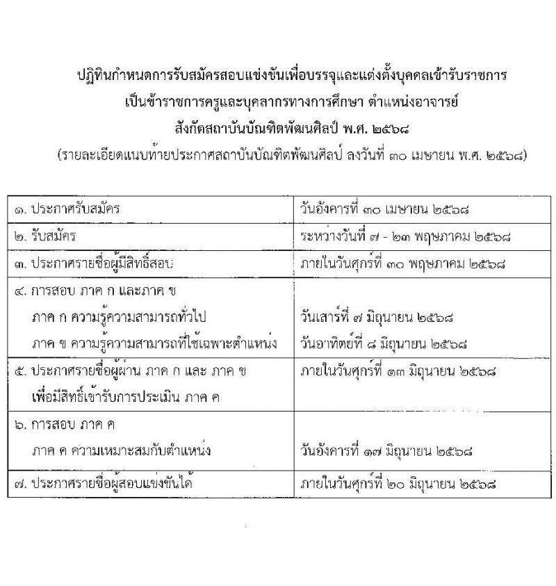 สถาบันบัณฑิตพัฒนศิลป์ เปิดสอบบรรจุเข้ารับราชการ 2568 ตำแหน่งอาจารย์ รับสมัคร 7-23 พ.ค. 2568 รูปที่ 27