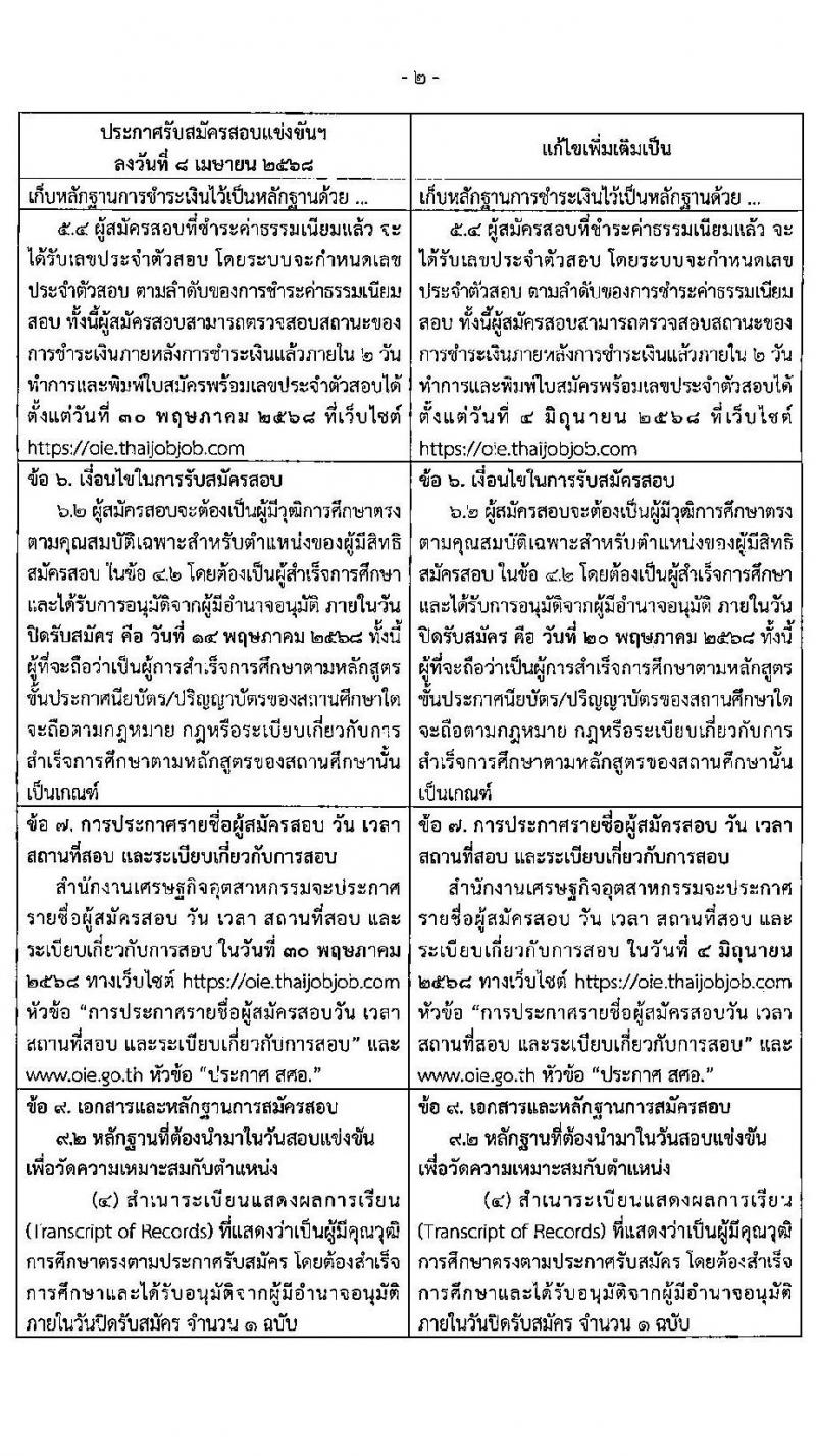 สำนักงานเศรษฐกิจอุตสาหกรรม เปิดสอบบรรจุเข้ารับราชการ 2568 รับสมัคร 25 เม.ย. - 20 พ.ค. 2568 รูปที่ 3