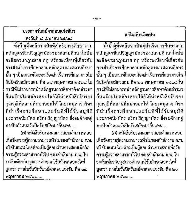 สำนักงานเศรษฐกิจอุตสาหกรรม เปิดสอบบรรจุเข้ารับราชการ 2568 รับสมัคร 25 เม.ย. - 20 พ.ค. 2568 รูปที่ 4