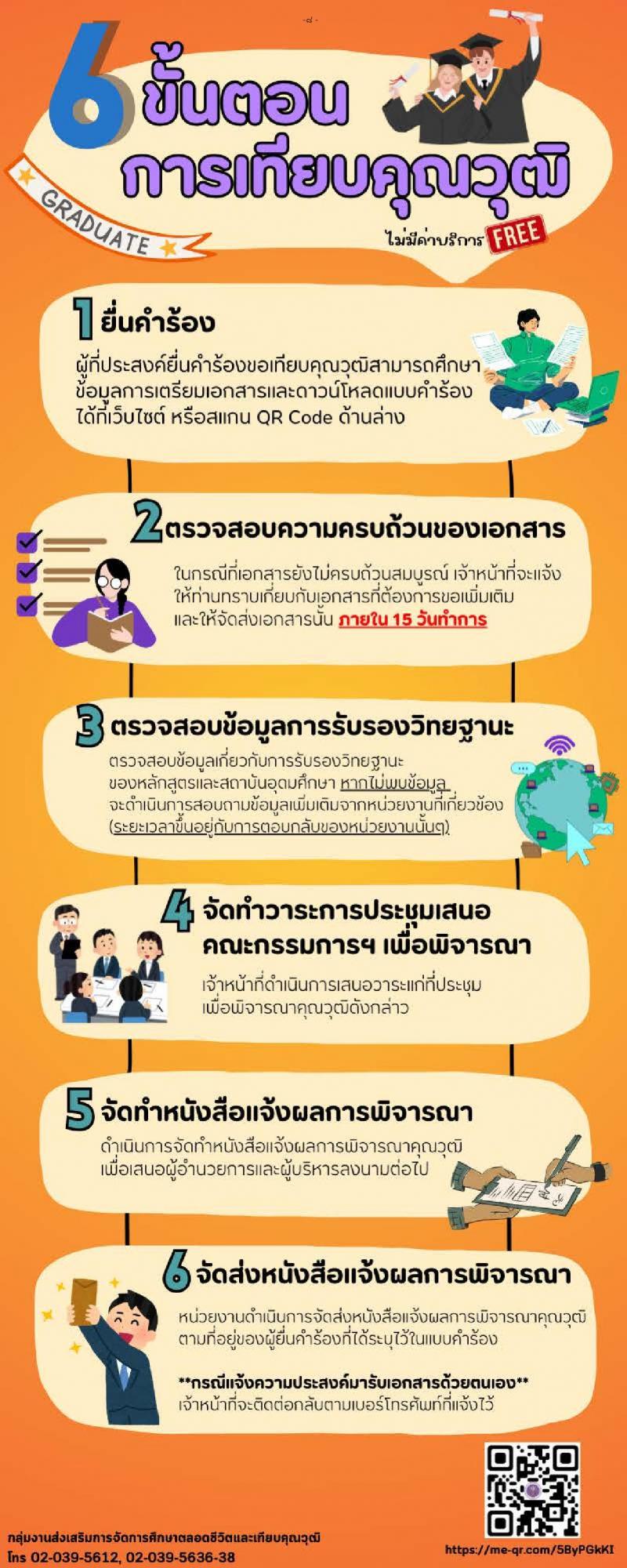 โนโลยีราชมงคลธัญบุรี เปิดสอบพนักงาน 2568 รับสมัคร 27 พ.ค. - 5 มิ.ย. 2568 รูปที่ 8