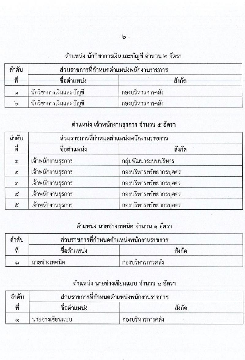 กรมราชทัณฑ์ เปิดสอบลูกจ้างกองทุน 2568 รับสมัคร 4-17 มิ.ย. 2568 รูปที่ 8