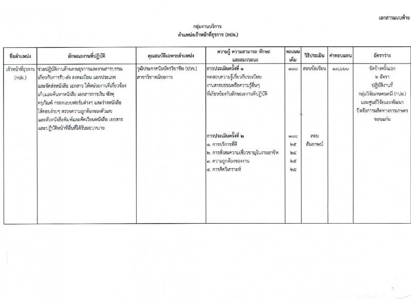กรมวิชาการเกษตร เปิดสอบพนักงานราชการ 2568 รูปที่ 5