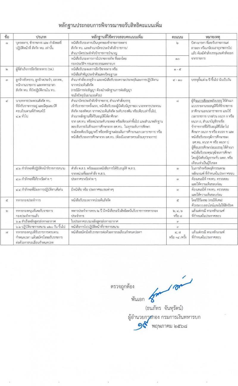 กรมการเงินทหารบก เปิดสอบบรรจุเข้ารับราชการ 2568 รับสมัคร 29 พ.ค. - 10 มิ.ย. 2568 รูปที่ 16