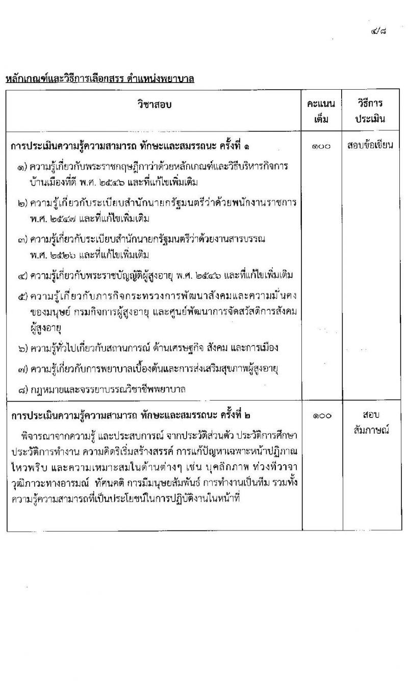 กรมกิจการผู้สูงอายุ เปิดสอบพนักงานราชการ 2568 รับสมัคร 11-17 มิ.ย. 2568 รูปที่ 9