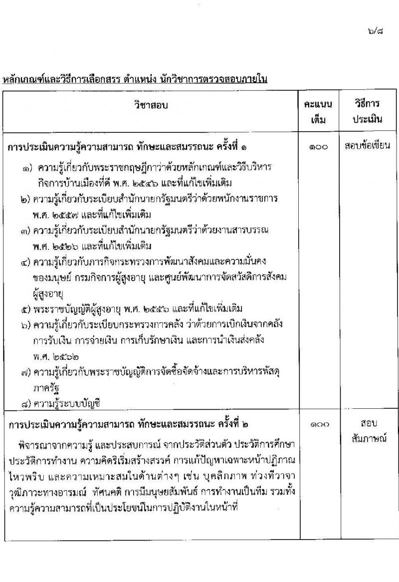 กรมกิจการผู้สูงอายุ เปิดสอบพนักงานราชการ 2568 รับสมัคร 11-17 มิ.ย. 2568 รูปที่ 11