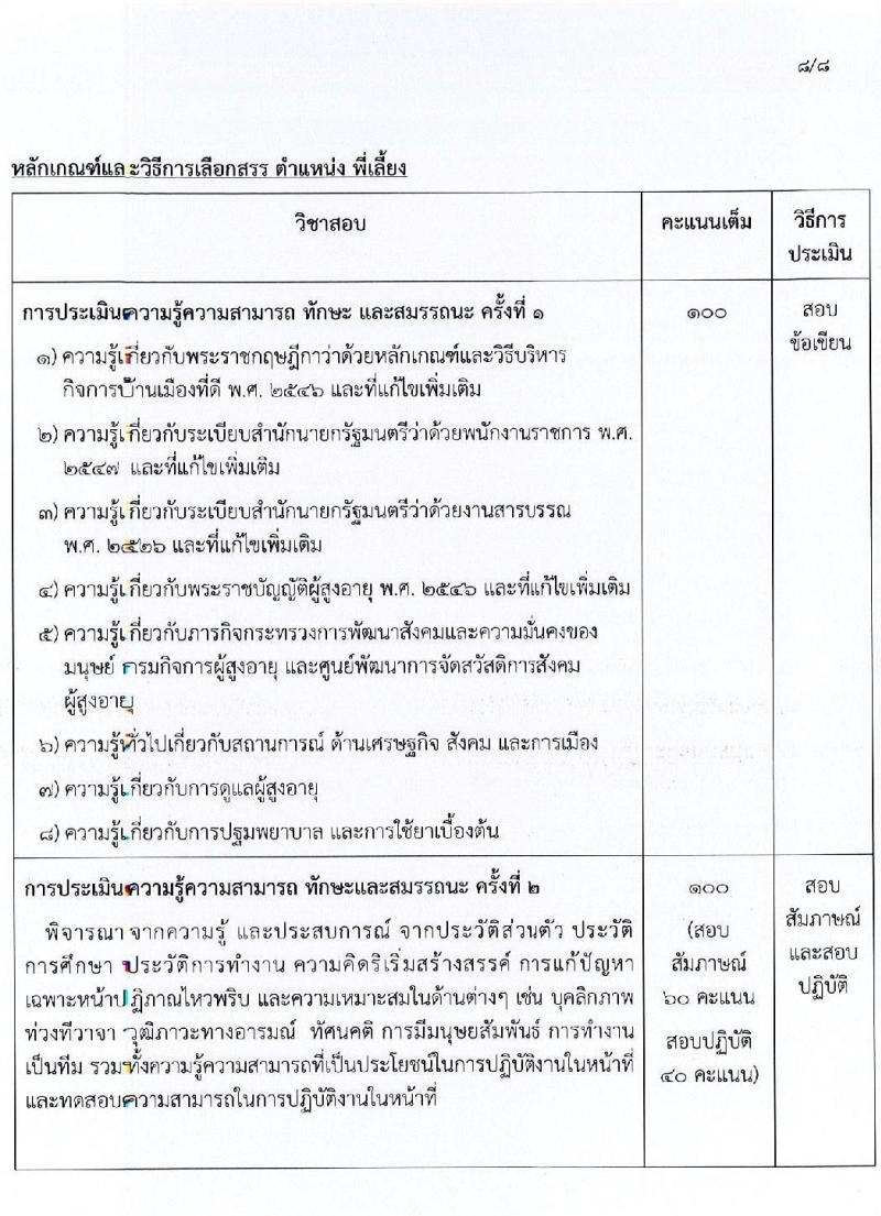 กรมกิจการผู้สูงอายุ เปิดสอบพนักงานราชการ 2568 รับสมัคร 11-17 มิ.ย. 2568 รูปที่ 13