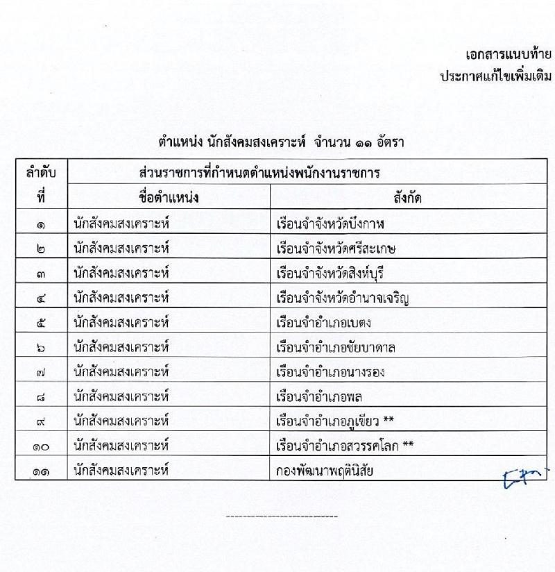 กรมราชทัณฑ์ เปิดสอบพนักงานราชการ 2568 รับสมัคร 4-17 มิ.ย. 2568 รูปที่ 3