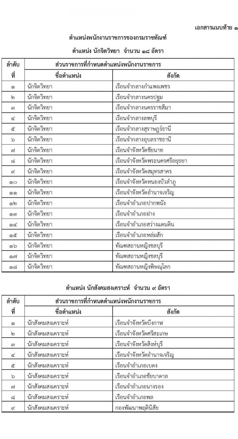 กรมราชทัณฑ์ เปิดสอบพนักงานราชการ 2568 รับสมัคร 4-17 มิ.ย. 2568 รูปที่ 13