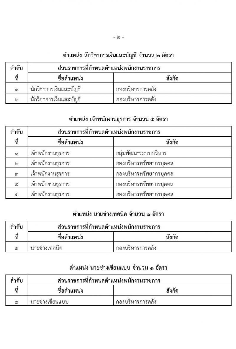 กรมราชทัณฑ์ เปิดสอบพนักงานราชการ 2568 รับสมัคร 4-17 มิ.ย. 2568 รูปที่ 14