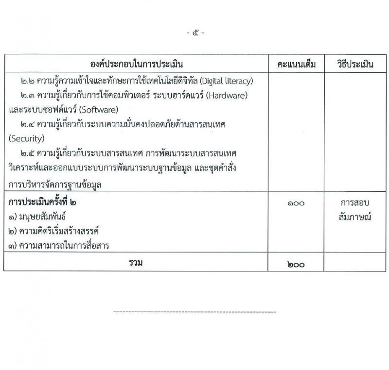 กรมตรวจบัญชีสหกรณ์ เปิดสอบพนักงานราชการ 2568 รับสมัครตั้งแต่18-27 มิ.ย. 2568 รูปที่ 10