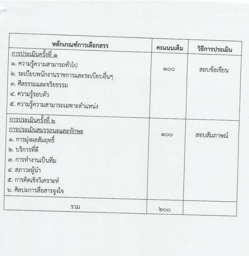 กรมสุขภาพจิต โรงพยาบาลศรีธัญญา เปิดสอบพนักงานราชการ 2568 รับสมัครตั้งแต่ 7-18 ก.ค. 2568 รูปที่ 18