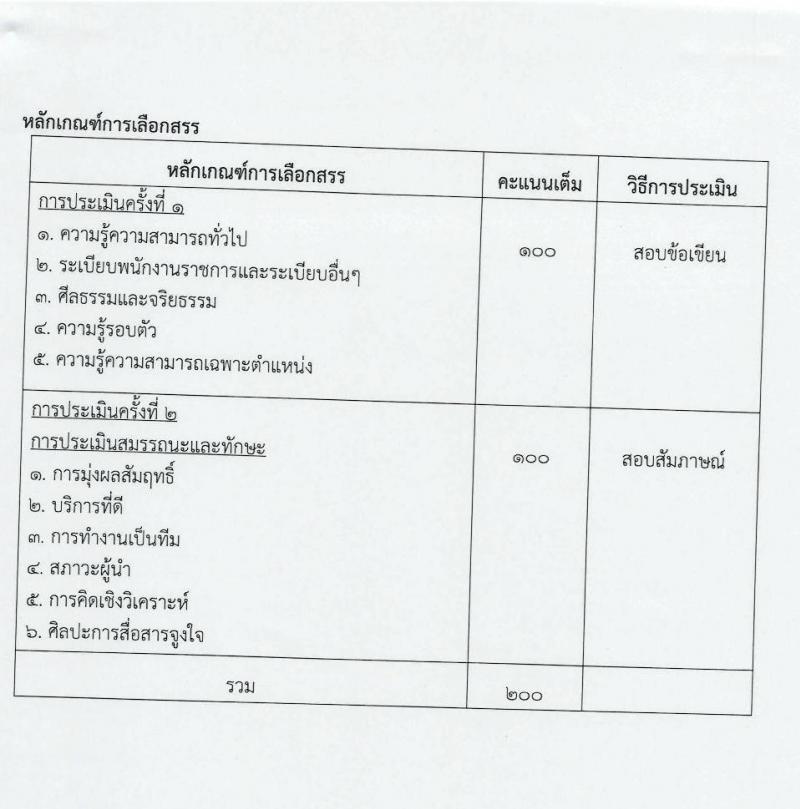กรมสุขภาพจิต โรงพยาบาลศรีธัญญา เปิดสอบพนักงานราชการ 2568 รับสมัครตั้งแต่ 7-18 ก.ค. 2568 รูปที่ 20