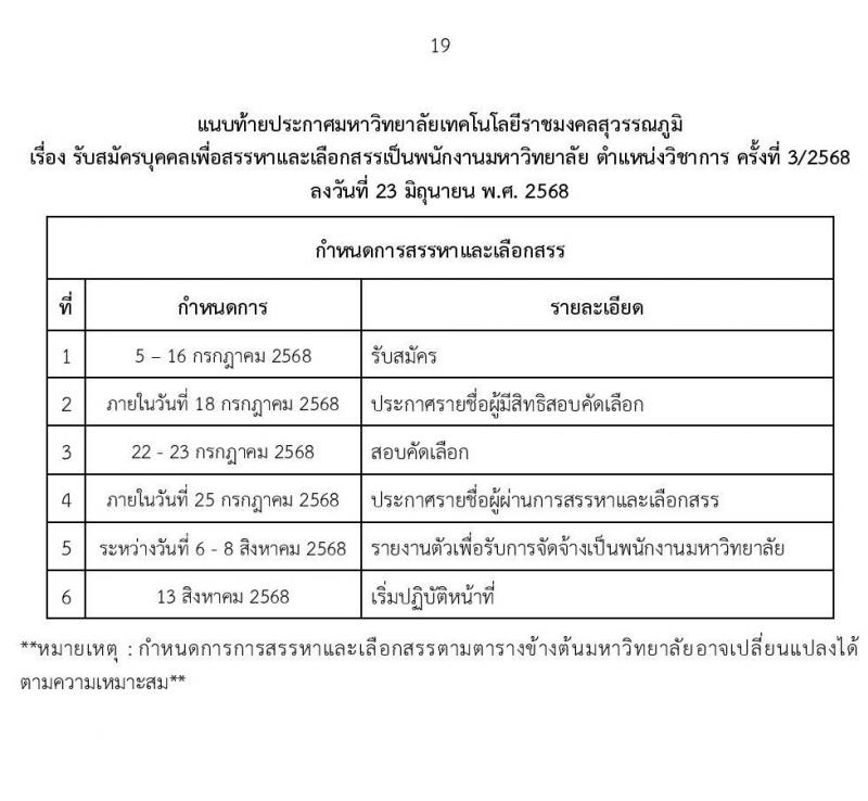 มหาวิทยาลัยเทคโนโลยีราชมงคลสุวรรณภูมิ เปิดสอบพนักงาน 2568 รับสมัครตั้งแต่ 5-16 ก.ค. 2568 รูปที่ 19