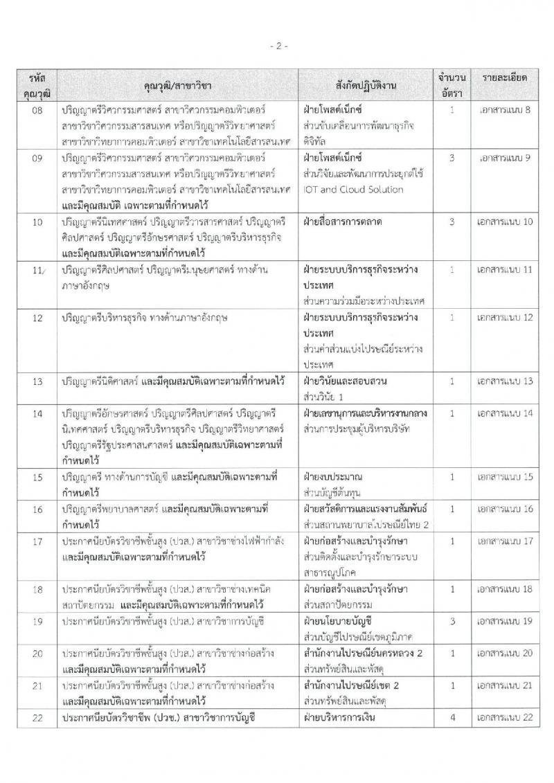 บริษัท ไปรษณีย์ไทย จำกัด เปิดสอบพนักงาน 2568 รับสมัครตั้งแต่ 16 มิ.ย. - 4 ก.ค. 2568 รูปที่ 2