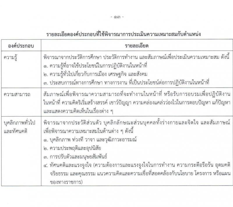 กรมธนารักษ์ เปิดสอบลูกจ้างชั่วคราว 2568 รับสมัครตั้งแต่ 2-24 ก.ค. 2568 รูปที่ 18
