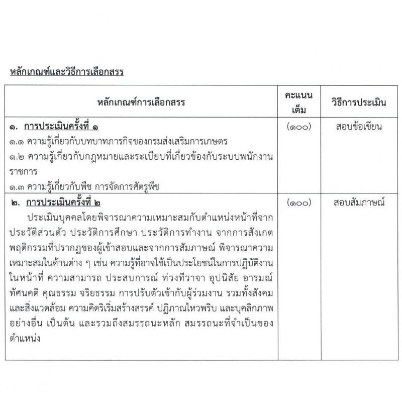 กรมส่งเสริมการเกษตร เปิดสอบพนักงานราชการ 2568 รับสมัครตั้งแต่ 18-24 ก.ค. 2568 รูปที่ 10
