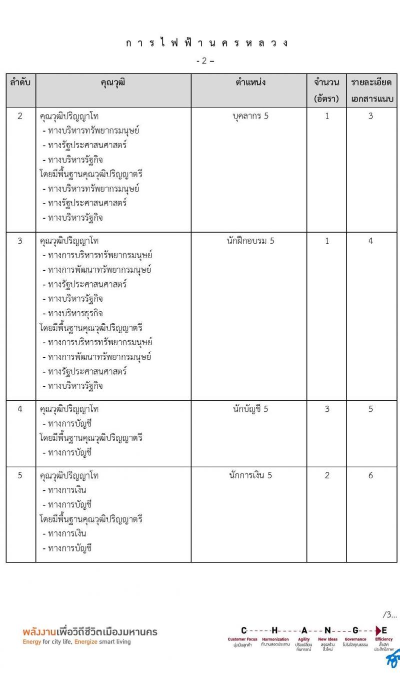 การไฟฟ้านครหลวง เปิดสอบพนักงาน รับสมัครตั้งแต่ 23-29 ก.ค. 2568 รูปที่ 3