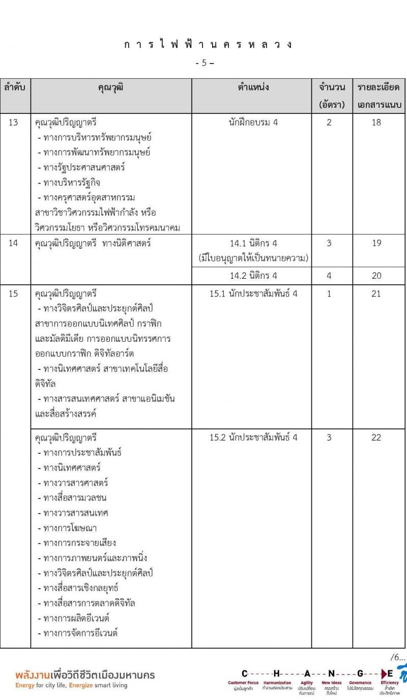 การไฟฟ้านครหลวง เปิดสอบพนักงาน รับสมัครตั้งแต่ 23-29 ก.ค. 2568 รูปที่ 6